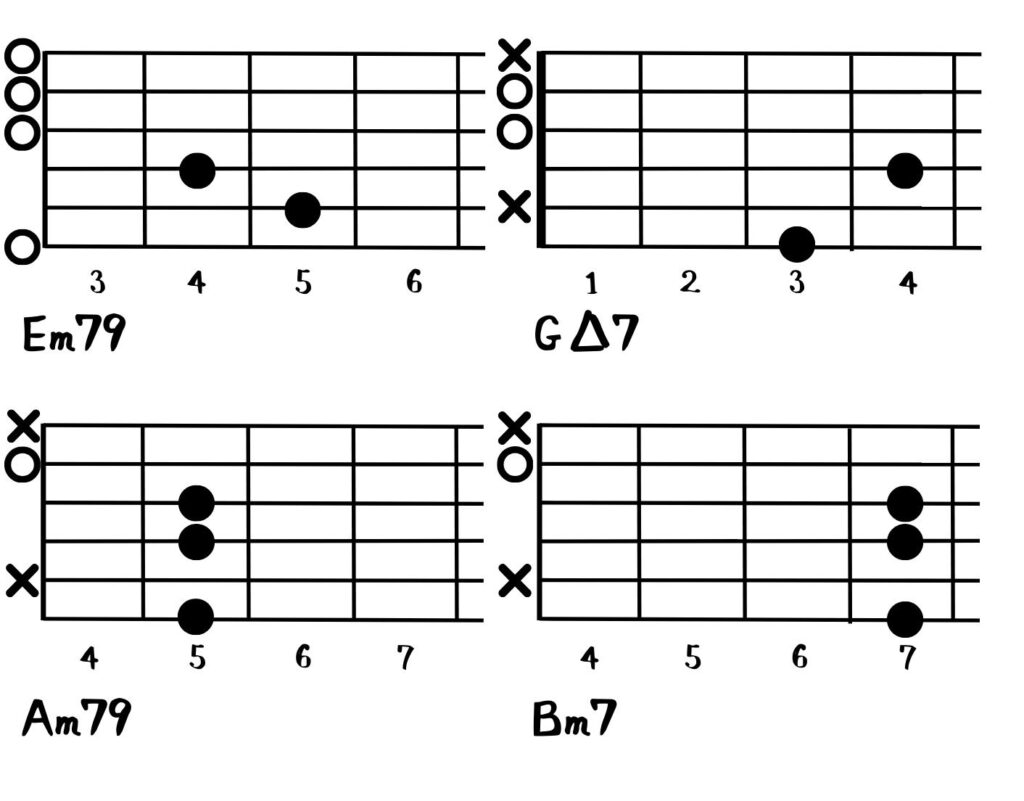 本当は教えたくない！ジャジーな雰囲気！弾き語りに使えるおすすめの簡単オシャレコード進行3選｜アコギとDTMと